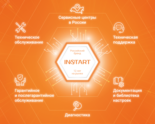 Преобразователь частоты 11 кВт/15 кВт, 24А/30А, трехфазный, 380В-15%, 50Гц/60Гц, IP20, с панелью управления 00091100